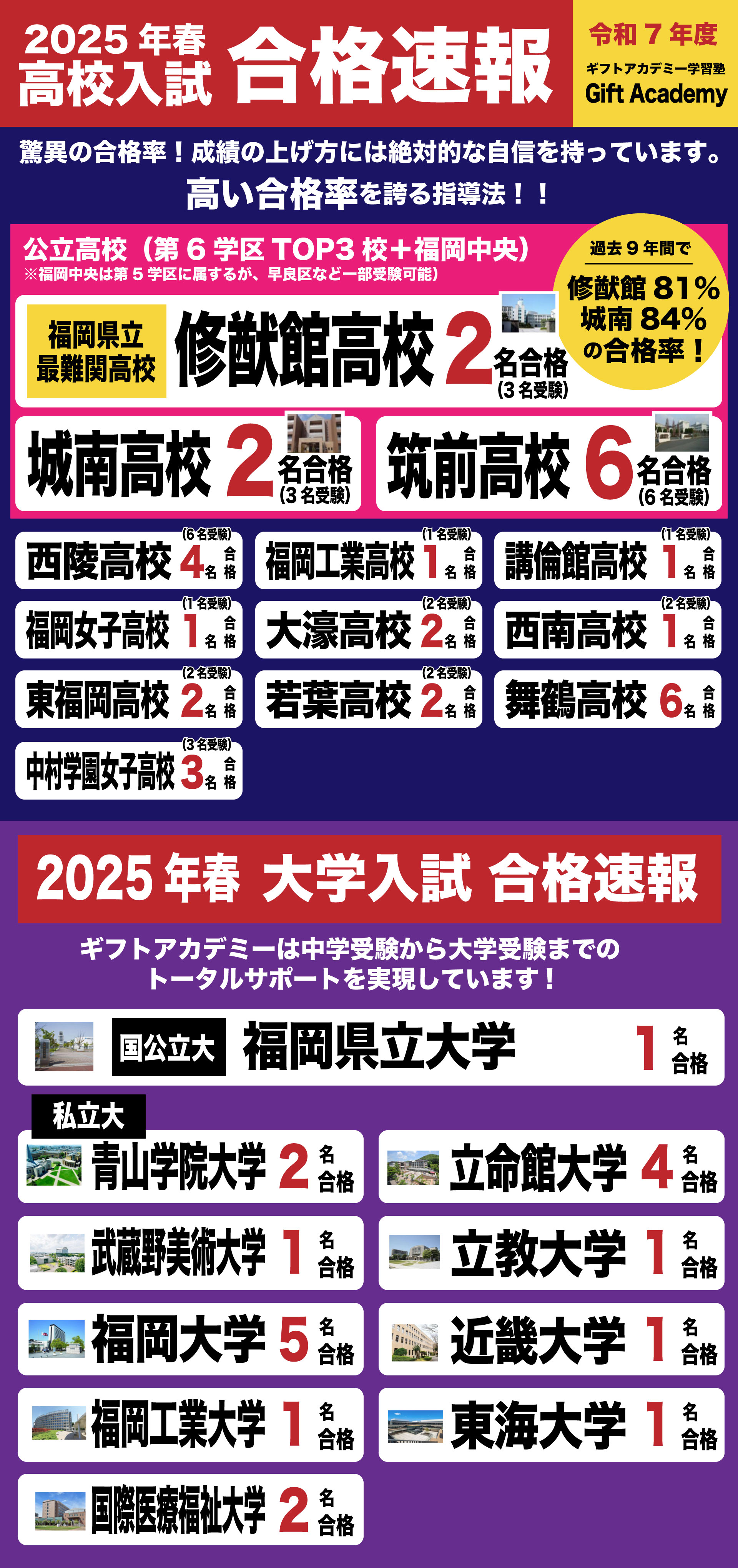 2025合格実績